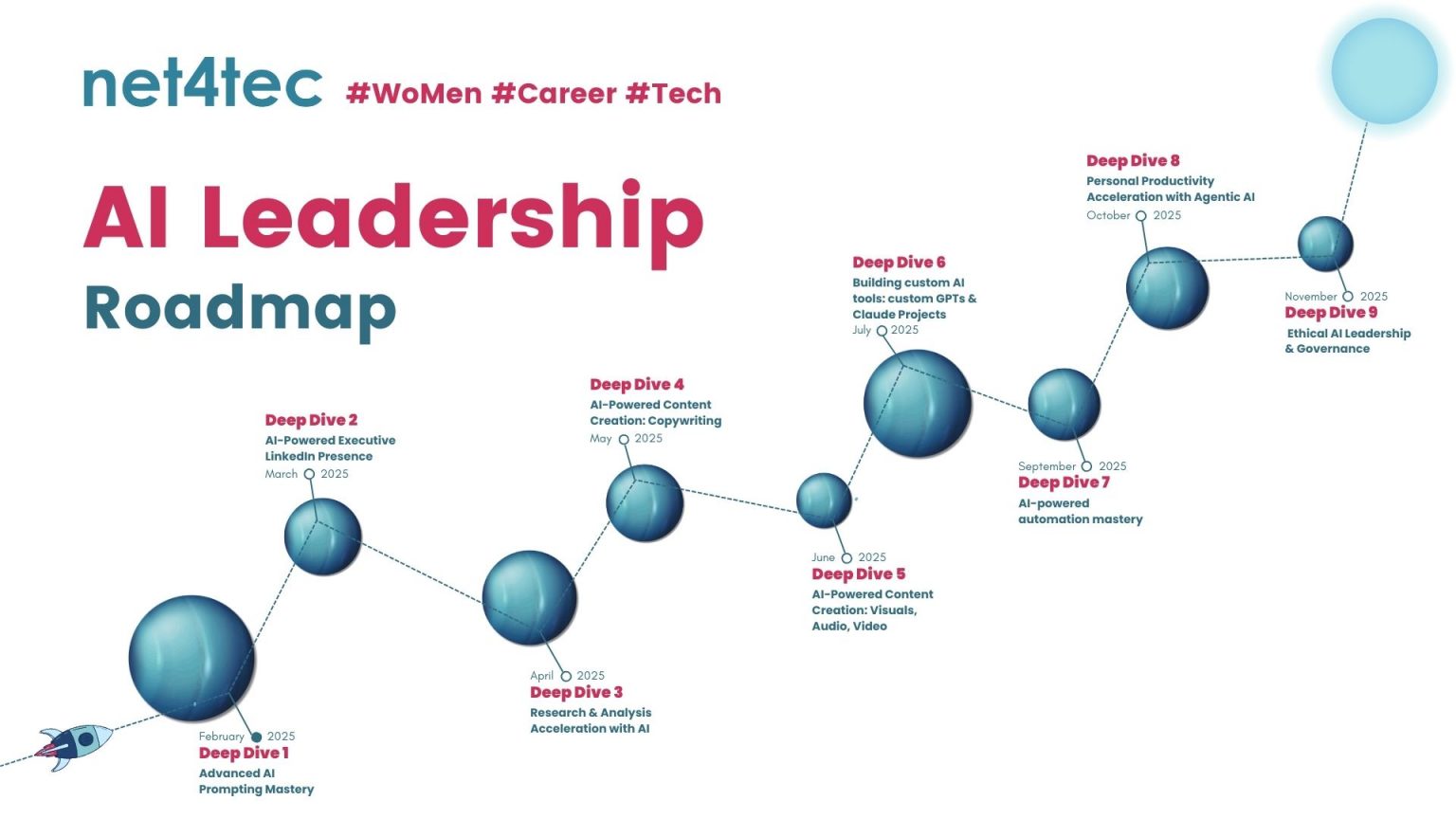 AI Leadership Roadmap | net4tec